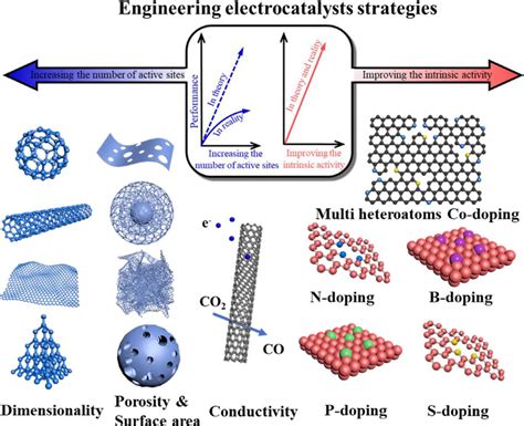 Nanoporösa Material för Effektiv Katalys och Avancerad Filtrering!