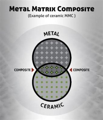  Matrixmaterialet Metall Matriskomposit - Vad är det och hur används det?